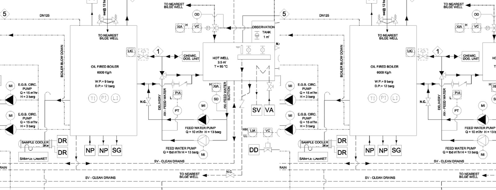 STS : Basic design